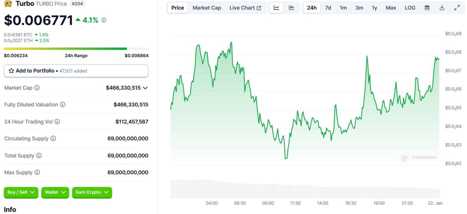 Turbo Coin Price Prediction
