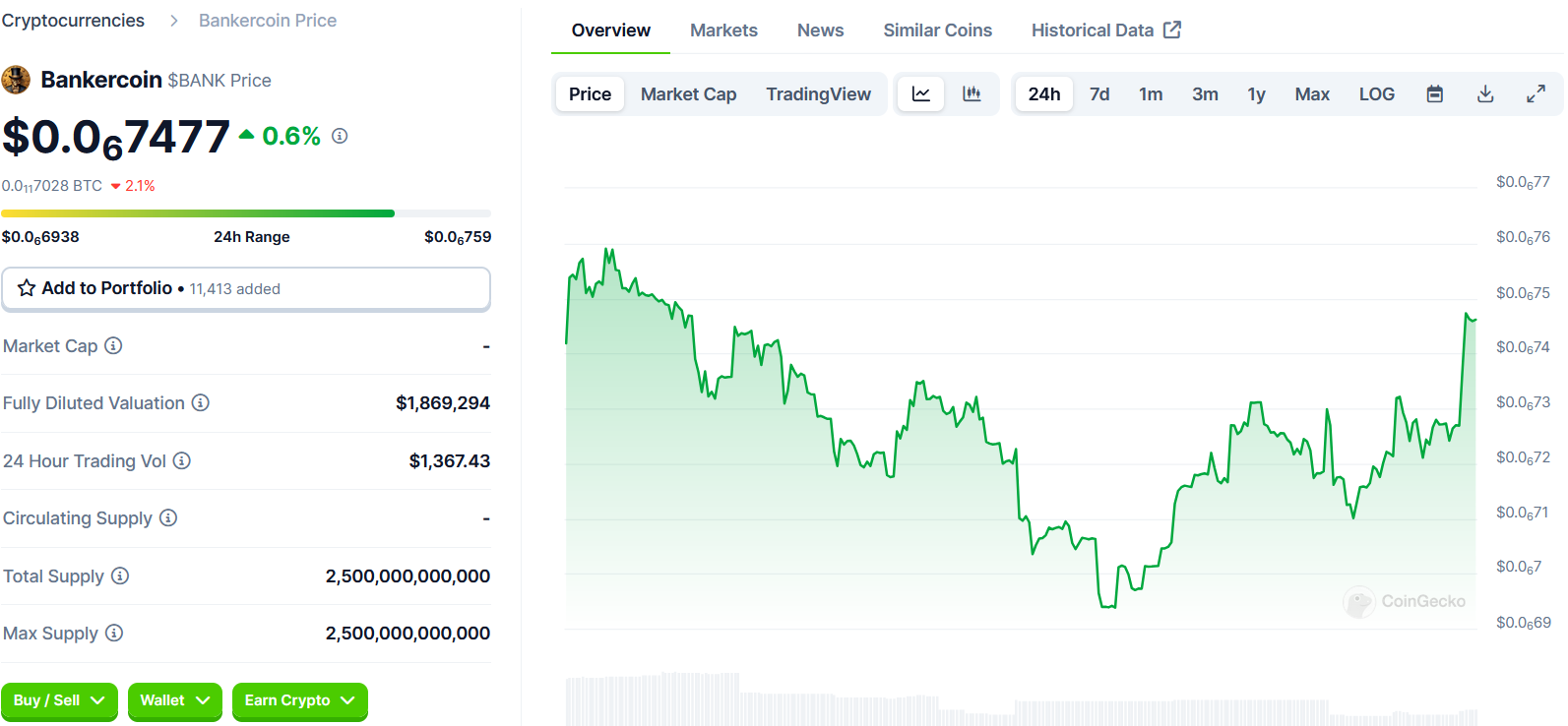 $BANK Token Current Price