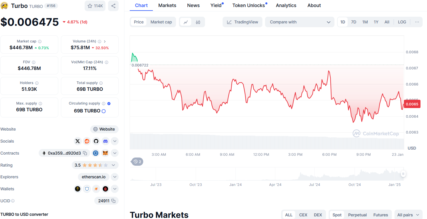 Turbo Coin (TURBO)