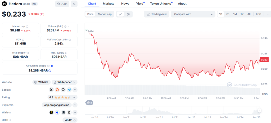 HBAR Price Prediction 2025