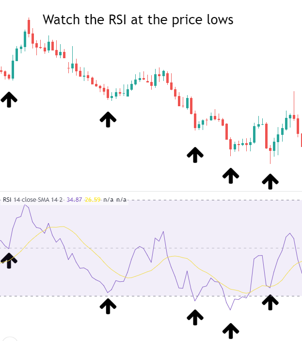 RSI Divergence