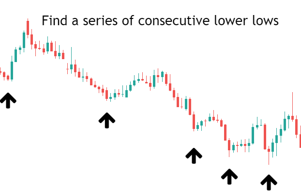 RSI Divergence