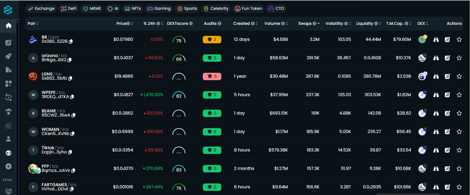 How to Buy Crypto on DEXTools